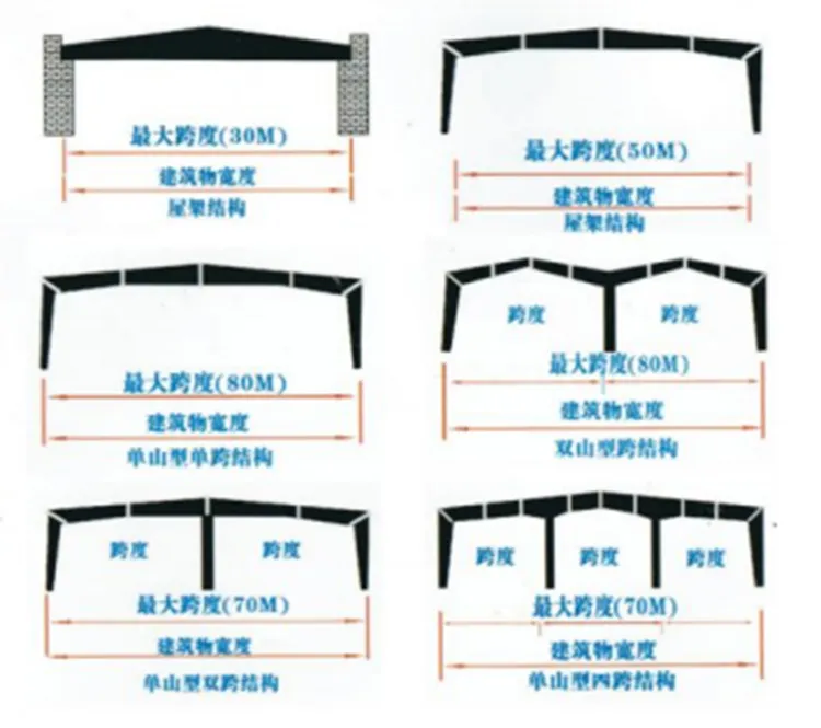 Конструкции большепролетных порталов-1