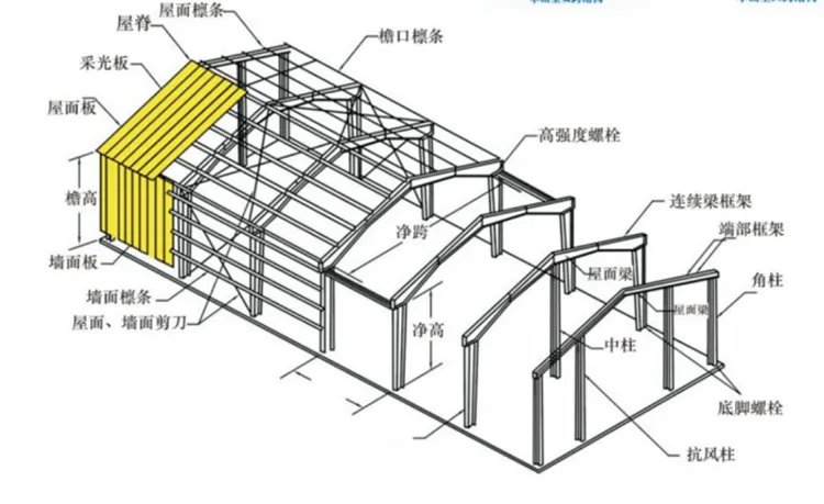 Конструкции большепролетных порталов-2