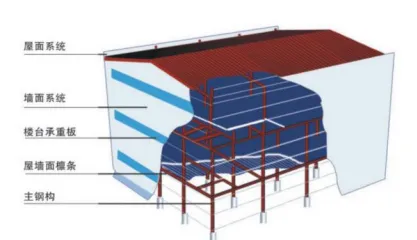 Многоуровневая конструкционная система (2)